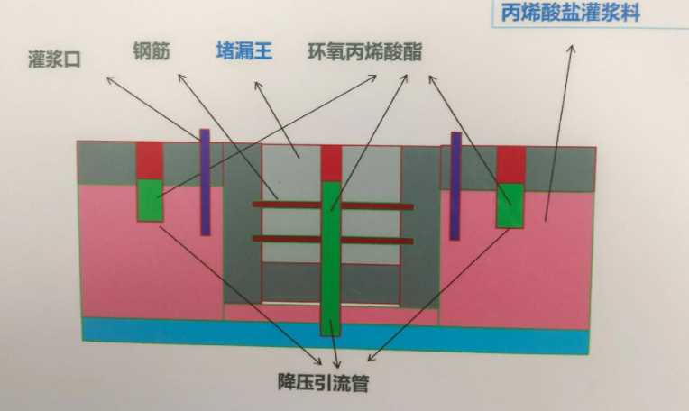 平顶山新华区防水堵漏工程设计