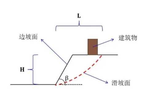 平顶山新华区边坡工程设计